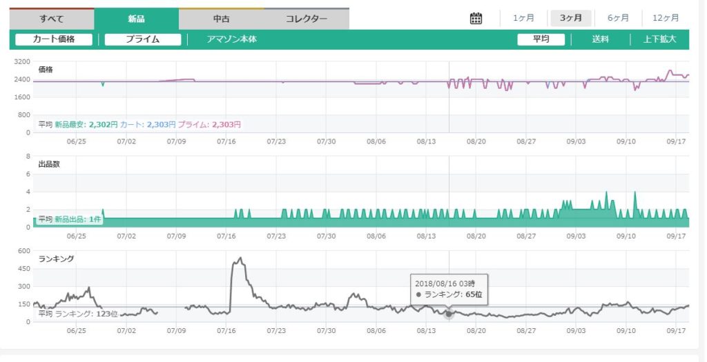 モノレートと同じ様なグラフ