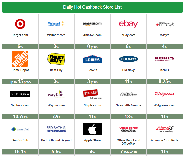 Daily Hot Cashback Store List