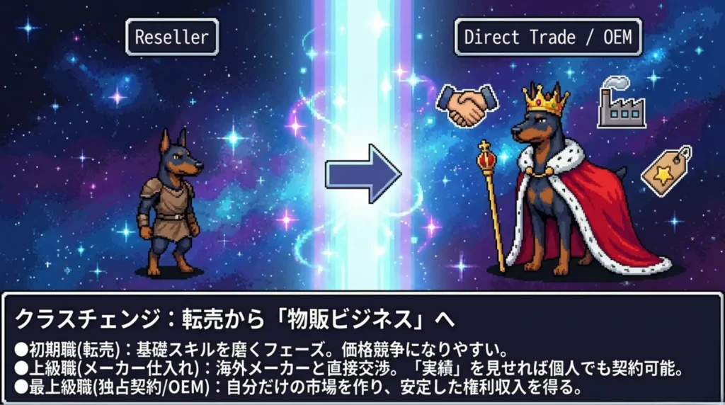 転売から物販ビジネスへ移行しよう