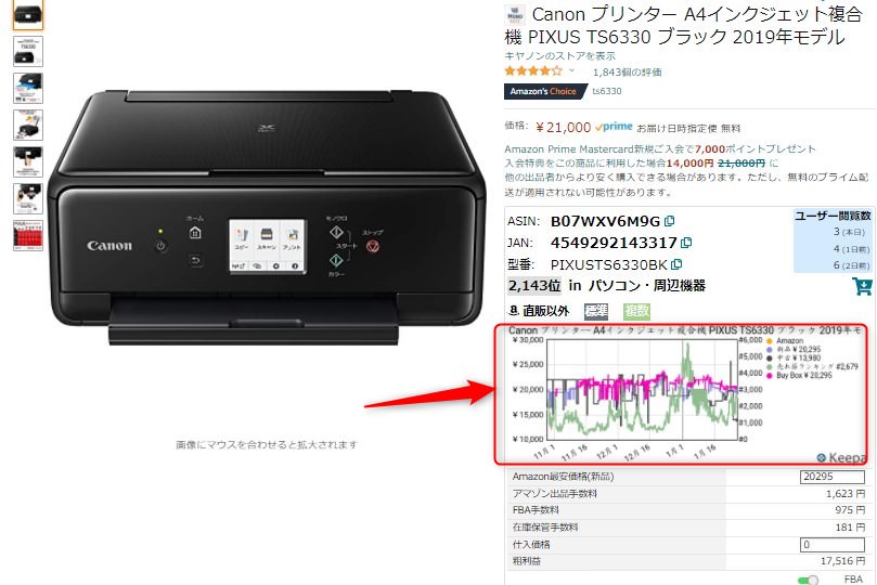Keepaと連携してグラフ表示できる