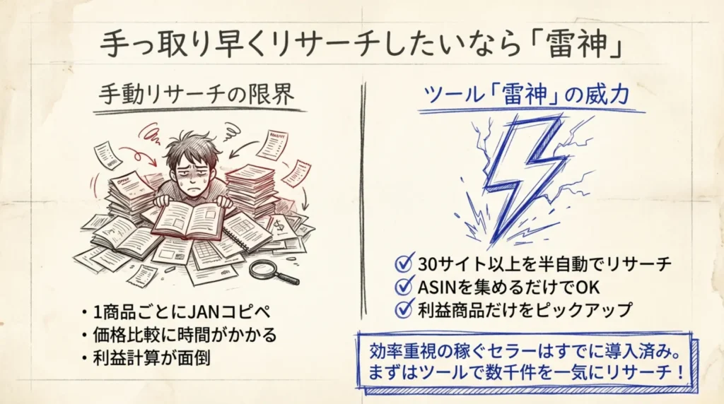 ちょっと待った！手っ取り早くリサーチしたいなら雷神はどう？