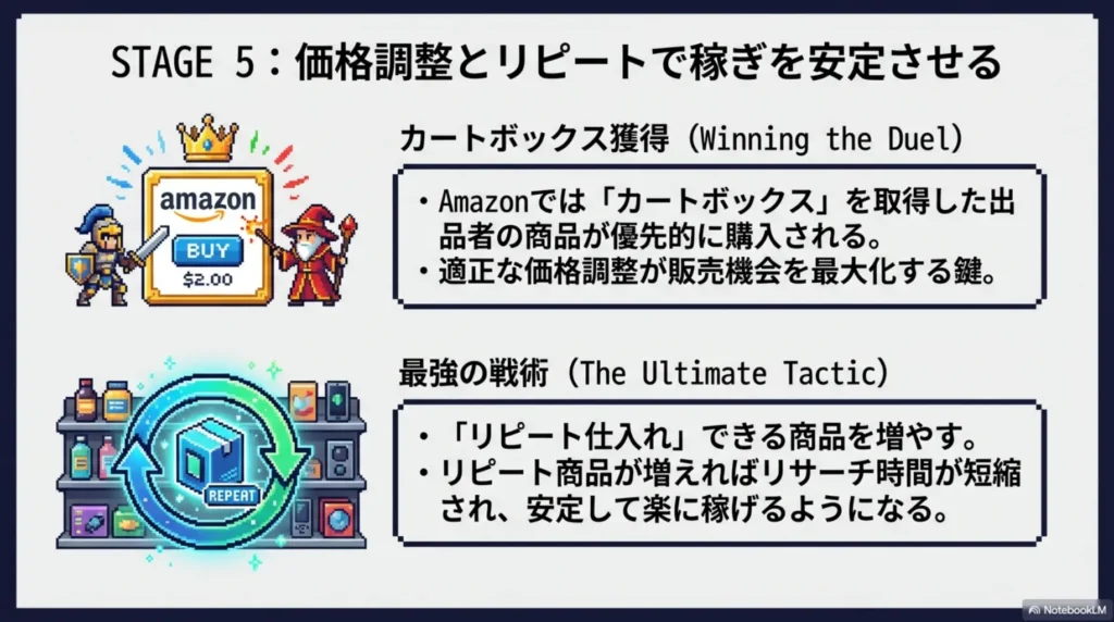 STEP5｜価格調整とリピート仕入れ