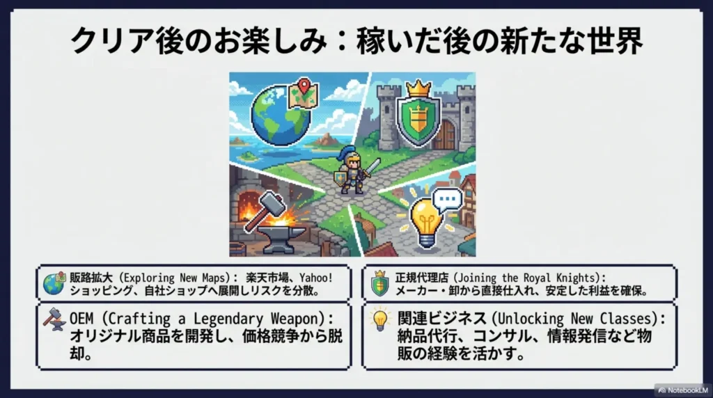 Amazon電脳せどりで稼げるようになったら？