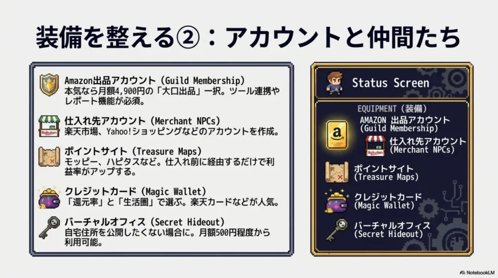 Amazon出品アカウント