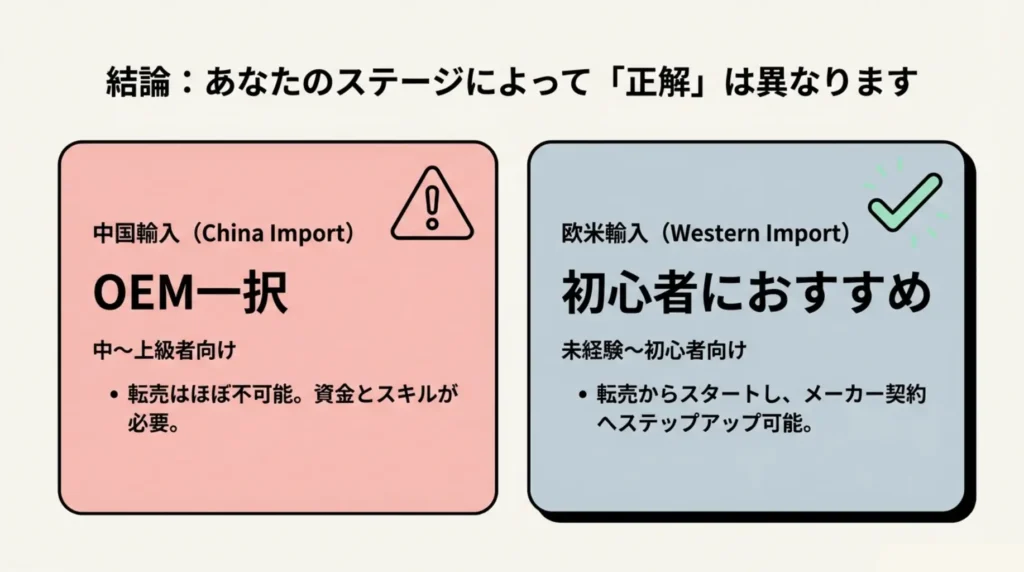 中国輸入と欧米輸入の違いを一覧で比較