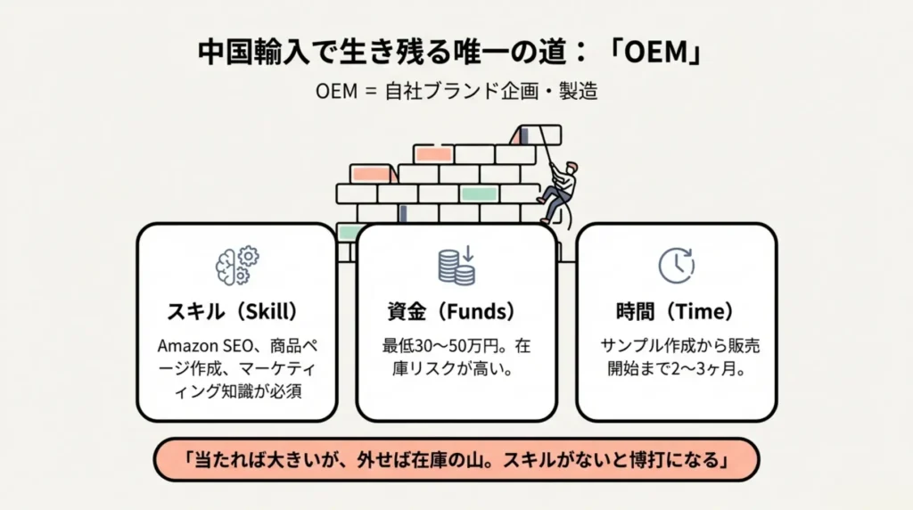中国輸入の現状を正直に解説