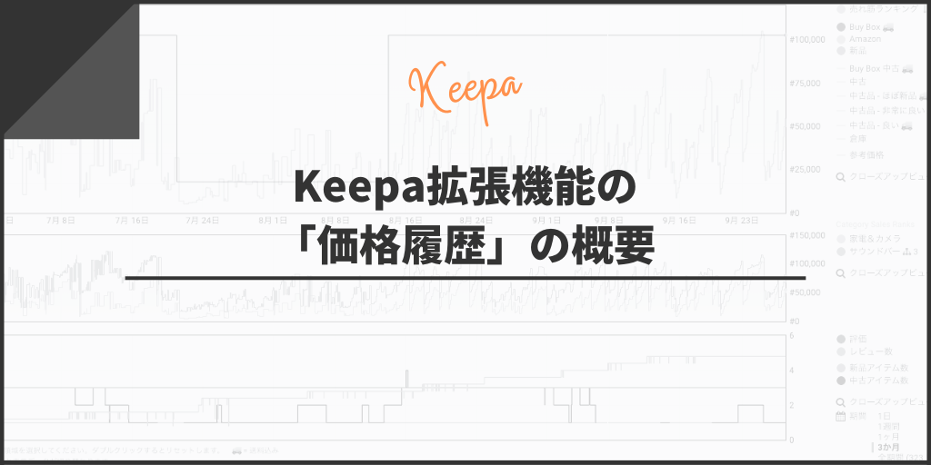 Keepa拡張機能の「価格履歴」の概要