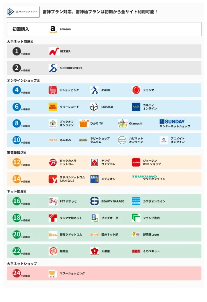 雷神ステップアップ