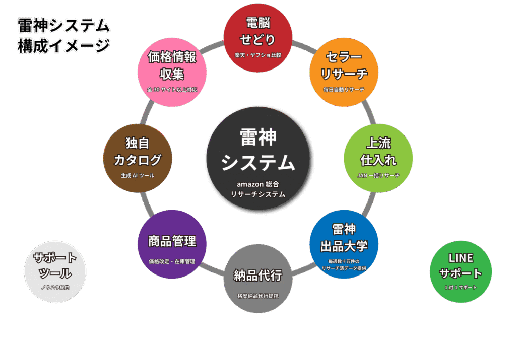 雷神システム