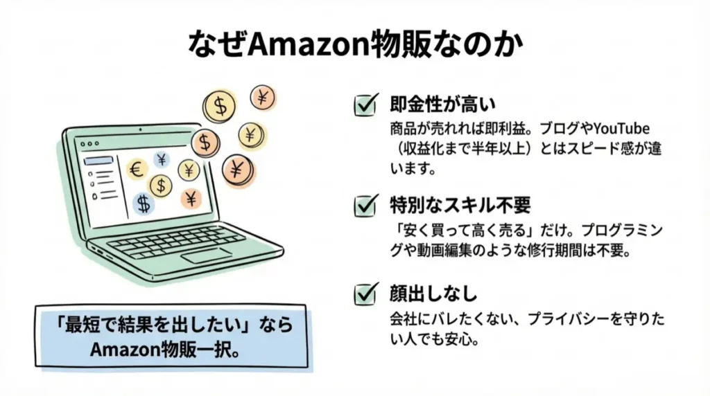 なぜAmazon物販なのか