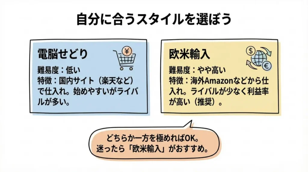 Amazon物販の種類｜自分に合うスタイルを選ぼう
