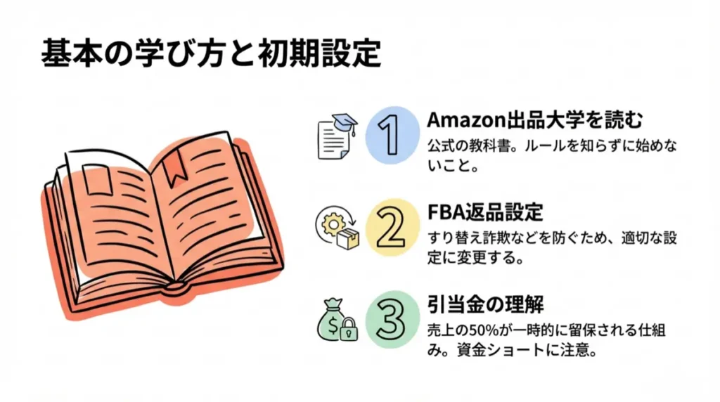 Amazon物販の基本の学び方と初期設定