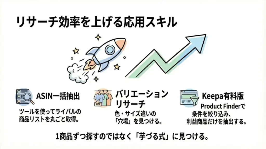 リサーチ効率を上げる応用スキル