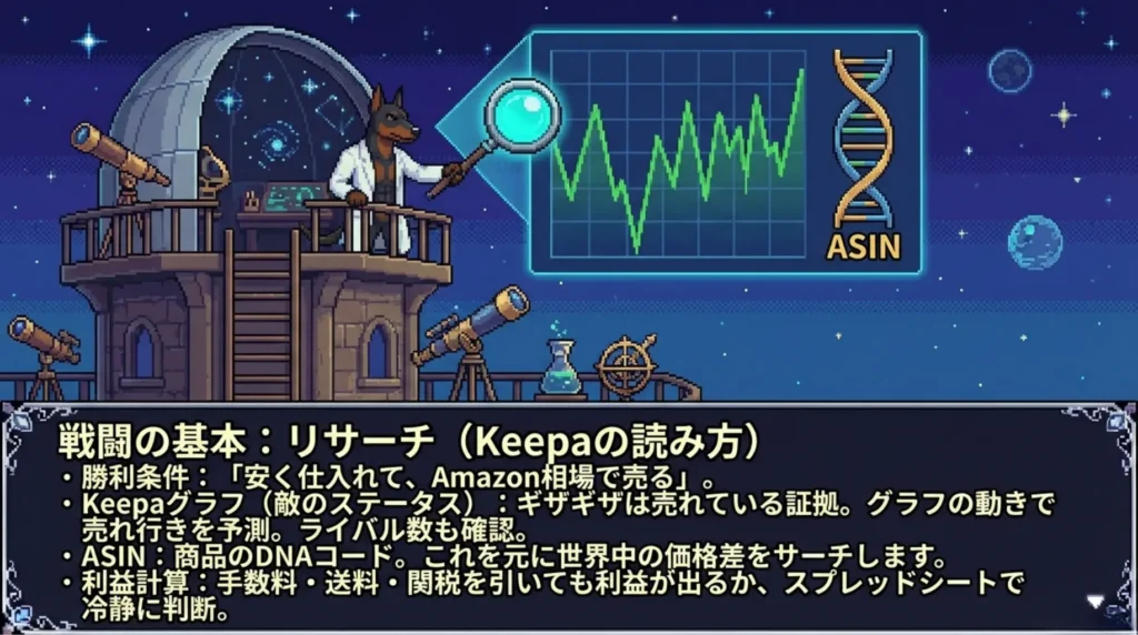 Amazon物販リサーチの基礎知識