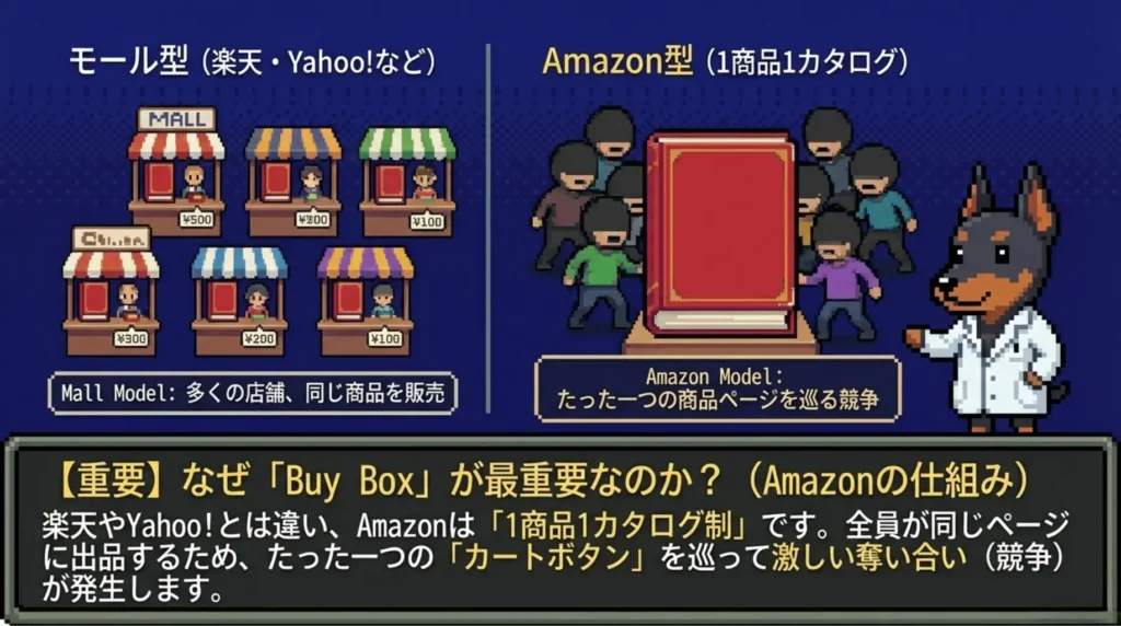 Buy Box(カートボックス)をもう少し深掘り解説