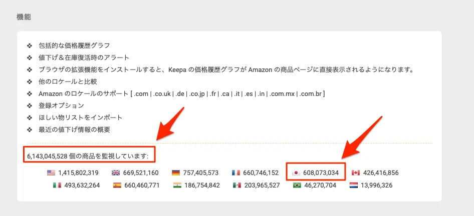 keepaの2026年2月のデータ
