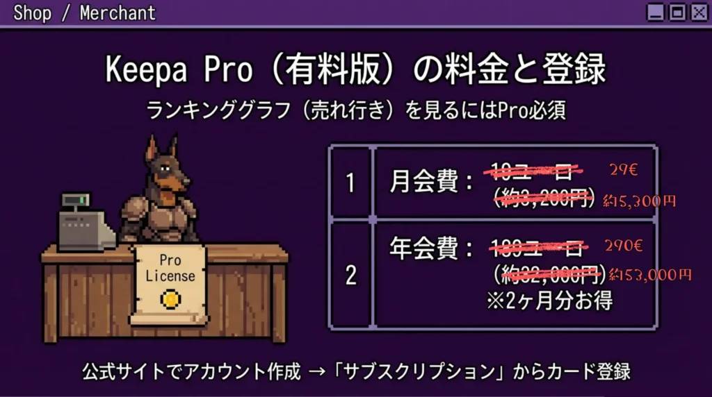 Keepa Proの料金と登録方法