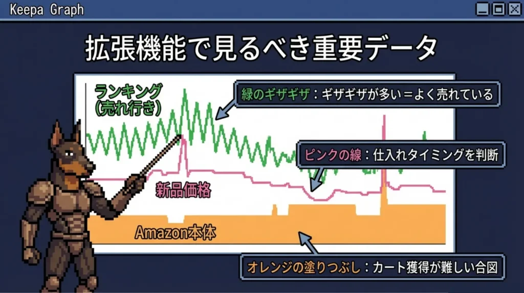 Keepaの拡張機能でできること・使い方