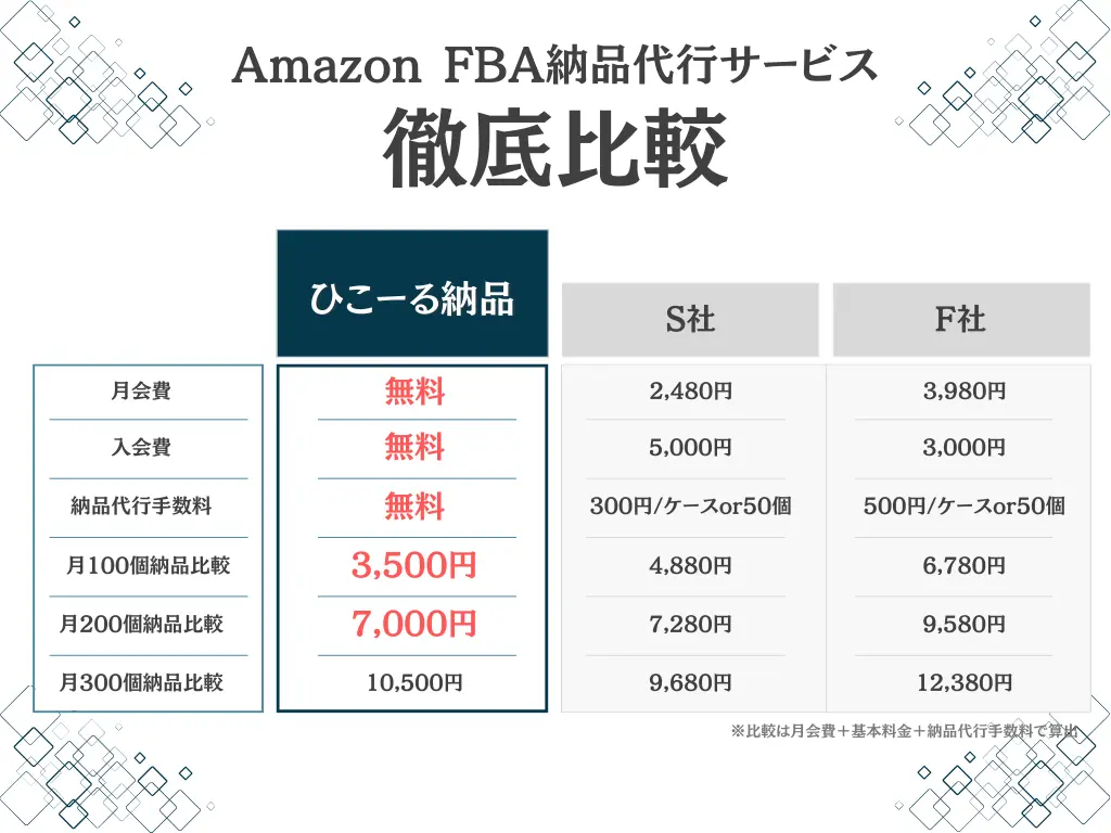 ひこーる納品vsサポートBBvs福富サポートの比較画像