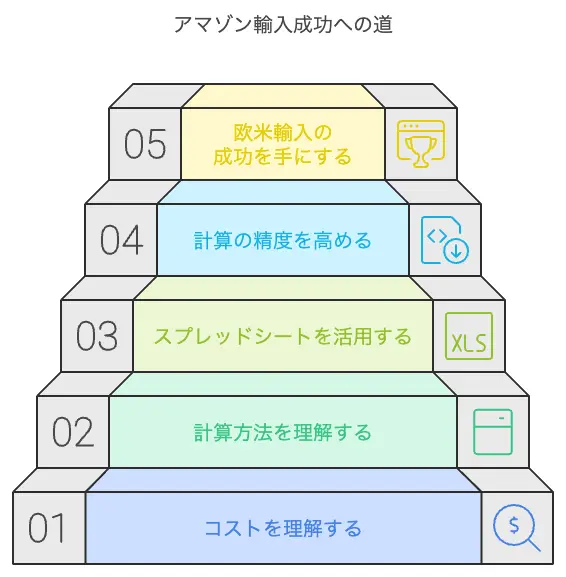 利益計算まとめ