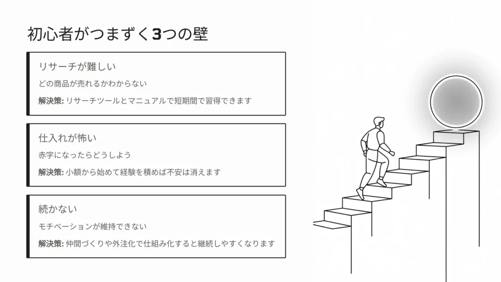 初心者がつまずく３つの壁と解決策