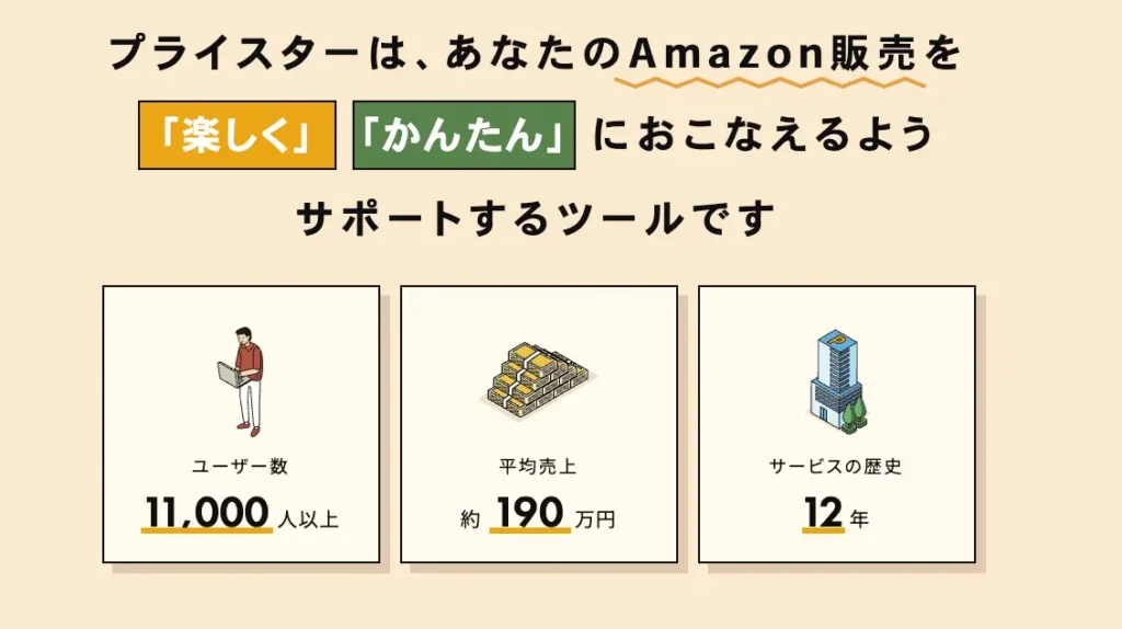 Amazon物販総合管理ツールとして利用者No. 1の安心感