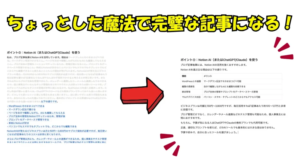ひこーる式 爆速ブログ執筆キットとは?