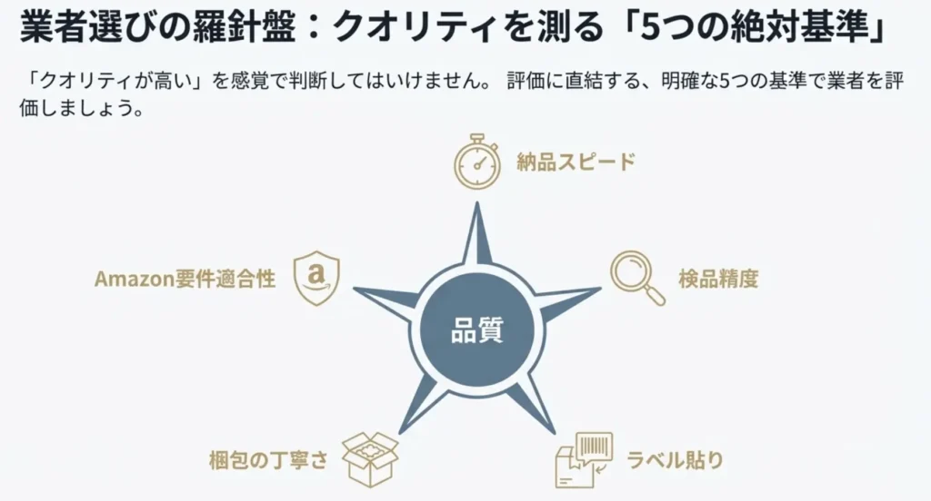 FBA納品代行で評価されるクオリティの基準とは