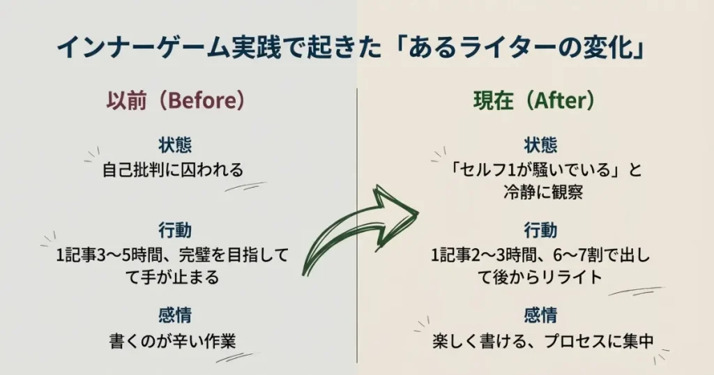 インナーゲームを実践して変わったこと