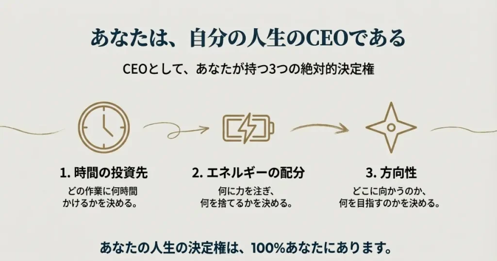 あなたは自分の人生のCEO