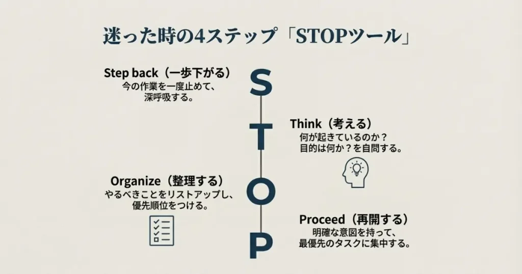 迷った時の「STOPツール」