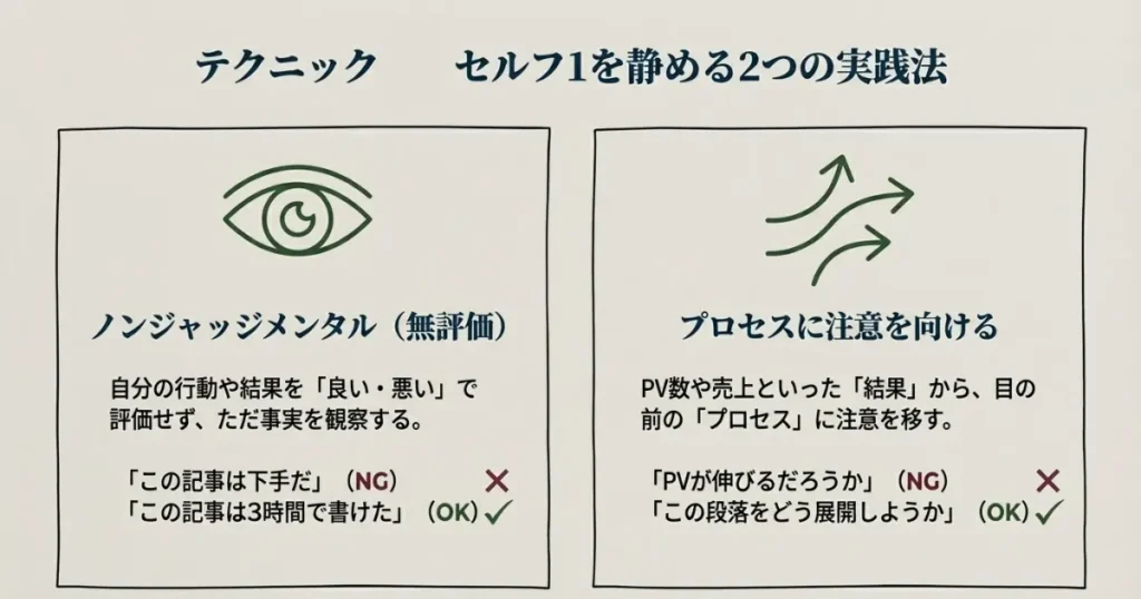 セルフ1を静める実践テクニック