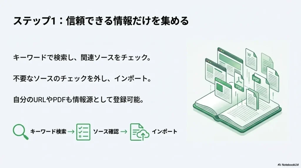 ステップ1:NotebookLMで信頼できる情報だけを集める