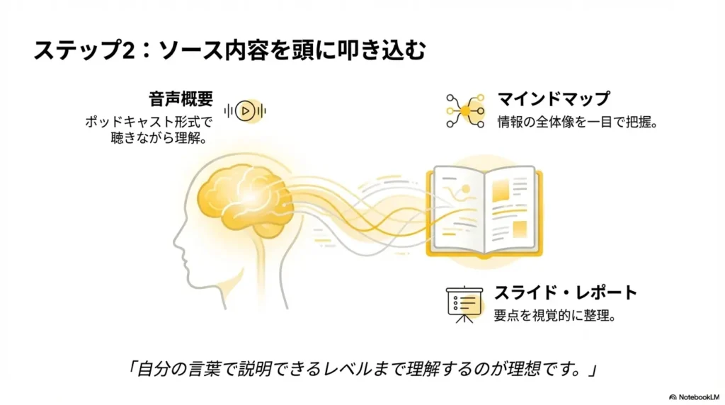ステップ2:ソース内容を頭に叩き込む