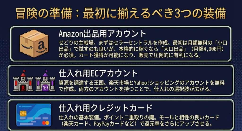 ポイントせどりを始める前に準備するもの