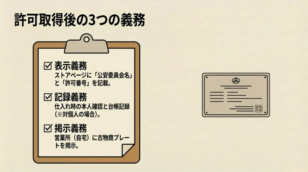 許可取得後の義務|これを怠ると販売できない
