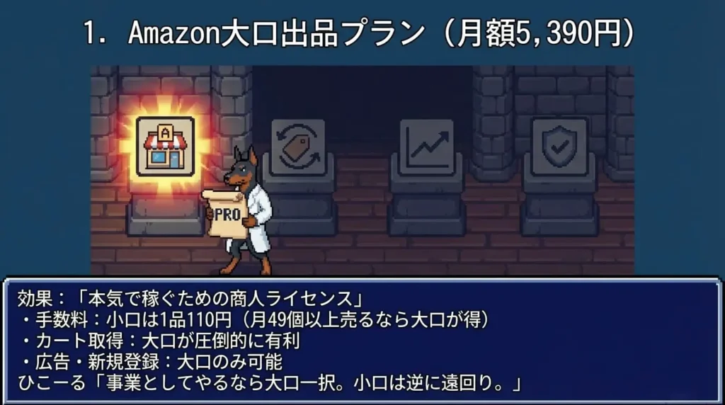 Amazon大口出品プラン|月額4,900円(税込5,390円)