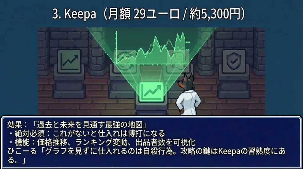 Keepa|月額29ユーロ(約5,300円)