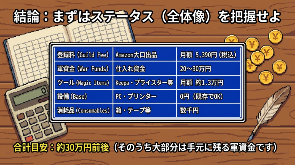 Amazon物販に必要な初期費用を一覧で紹介