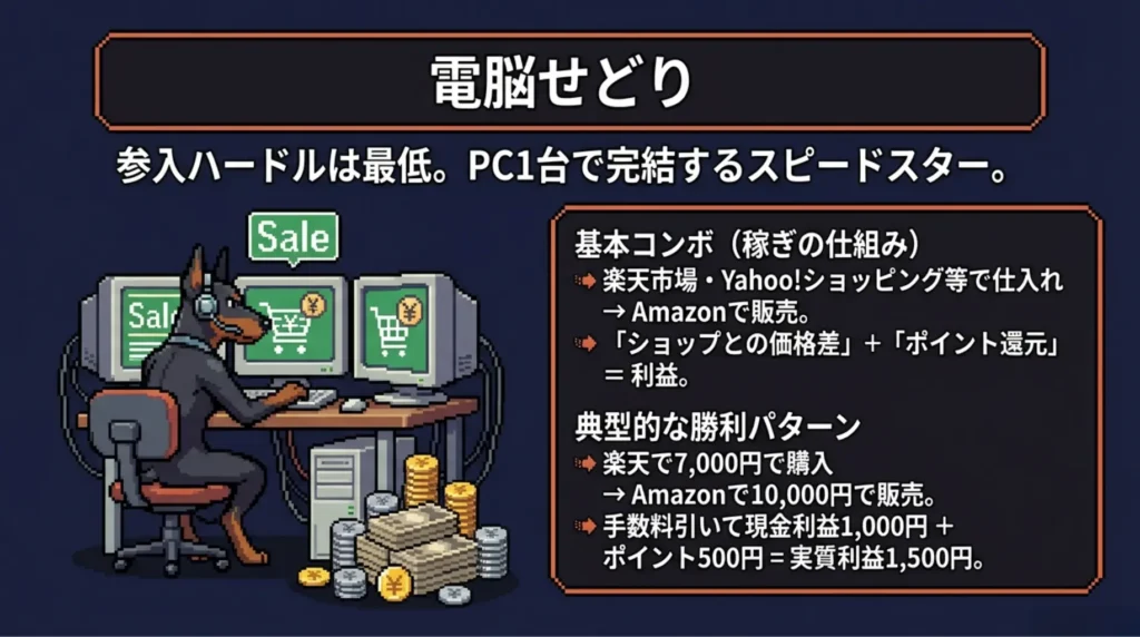 電脳せどりの特徴を深掘り