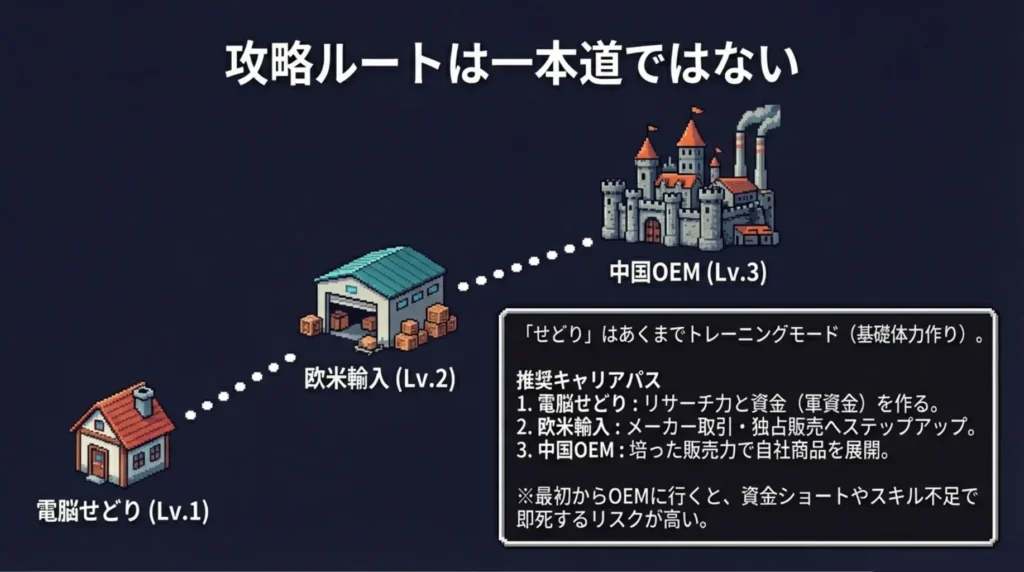 迷ったらこの基準で選ぶ