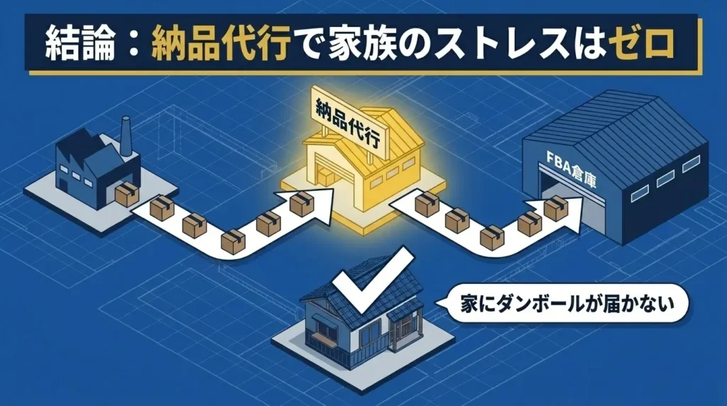 結論｜納品代行を使えば、ダンボールのストレスは解消する