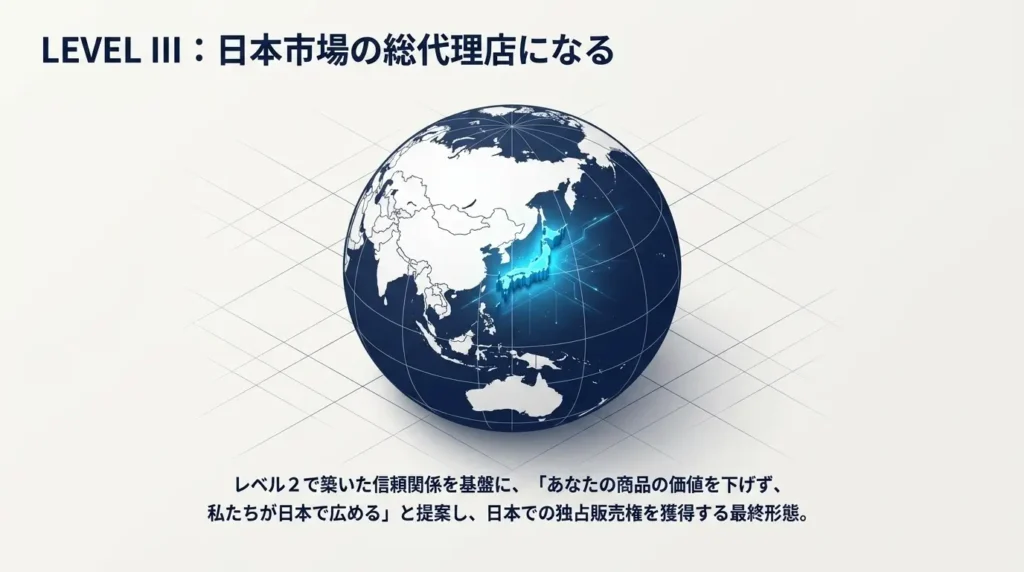 レベル３｜日本の総代理店になる