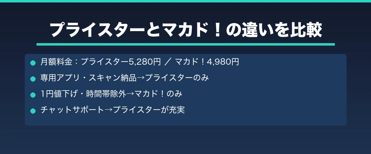 プライスターとマカド！の違いを比較