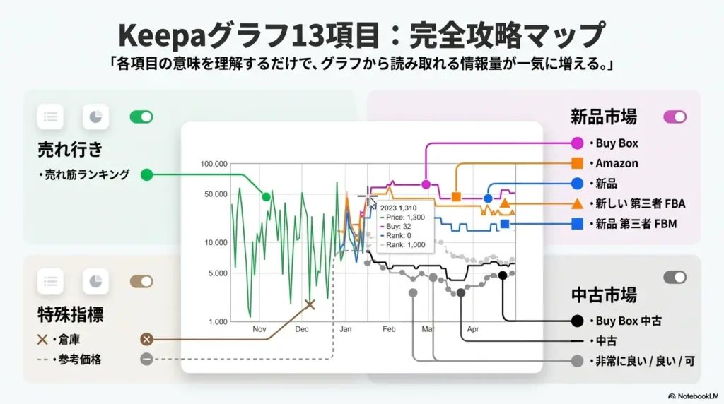 Keepaのランキンググラフ13項目一覧
