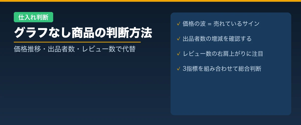 ランキンググラフがない商品の仕入れ判断方法