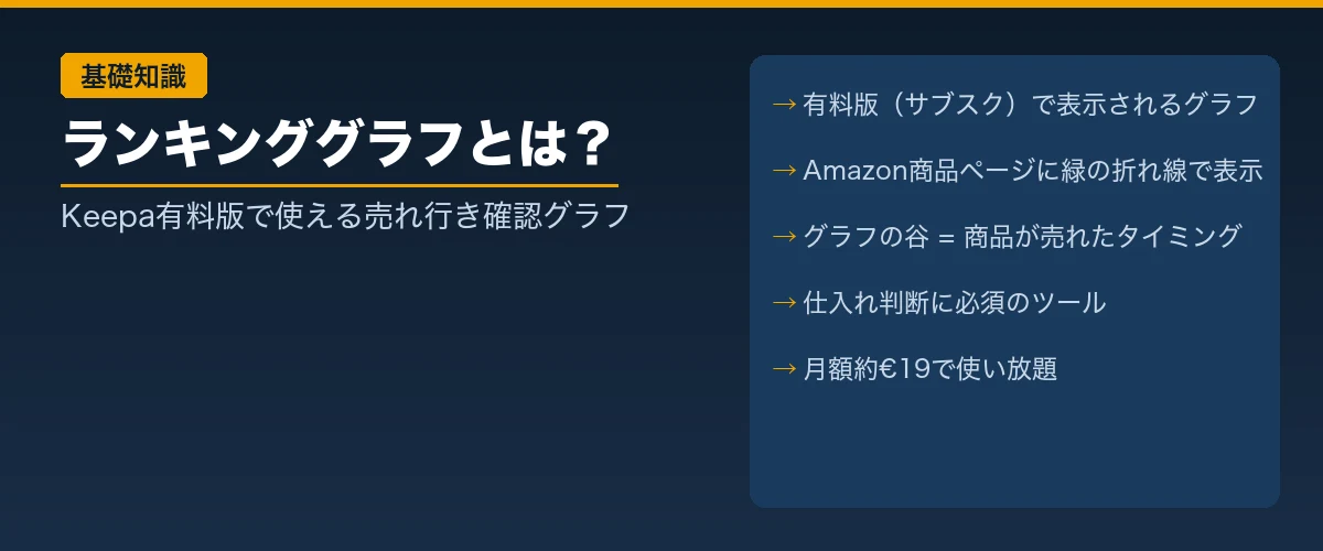そもそもKeepaのランキンググラフとは|サブスク会員になると表示されるグラフのこと