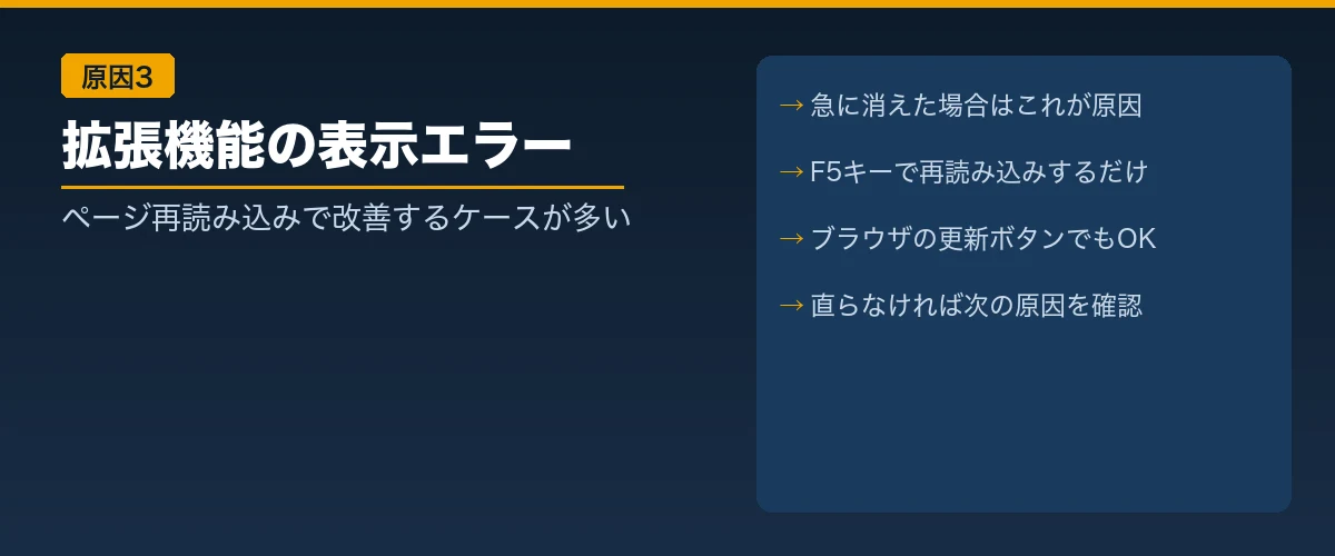 【原因3】Keepa拡張機能の一時的な表示エラー|ページの再読み込みで改善