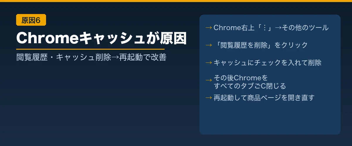 【原因6】GoogleChromeのキャッシュ・履歴が原因|削除と再起動で改善