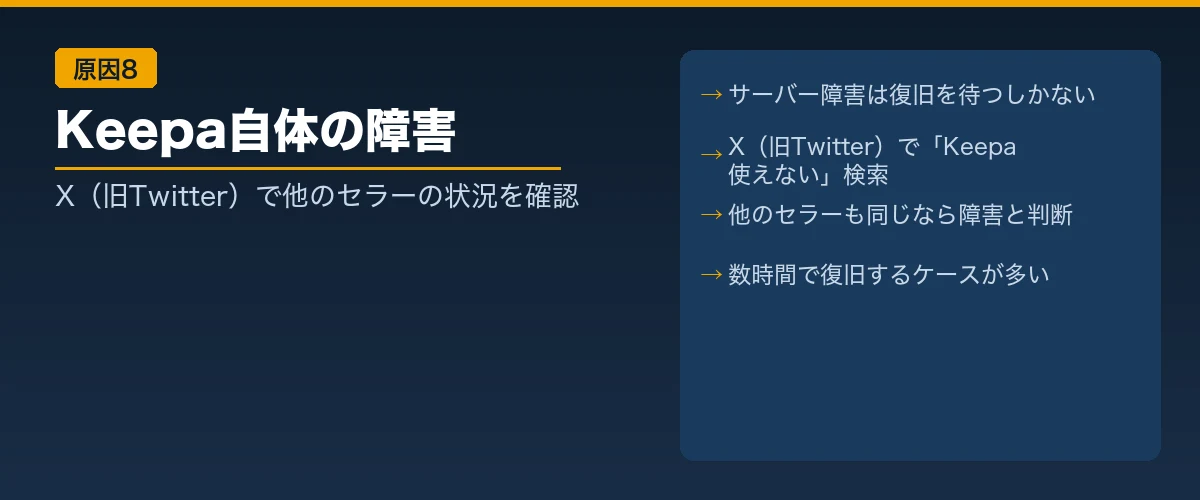 【原因8】Keepa自体に障害が発生している|X(旧Twitter)で確認